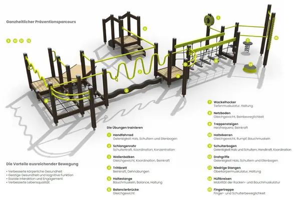 Präventionsparcours im Pfrontener Kurpark